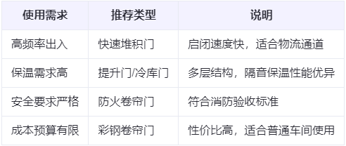 德令哈兰州厂房德令哈工业门选购建议 德令哈兰州厂房德令哈工业门选购建议