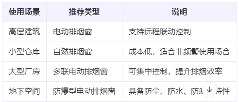 德令哈兰州德令哈排烟窗选购建议表